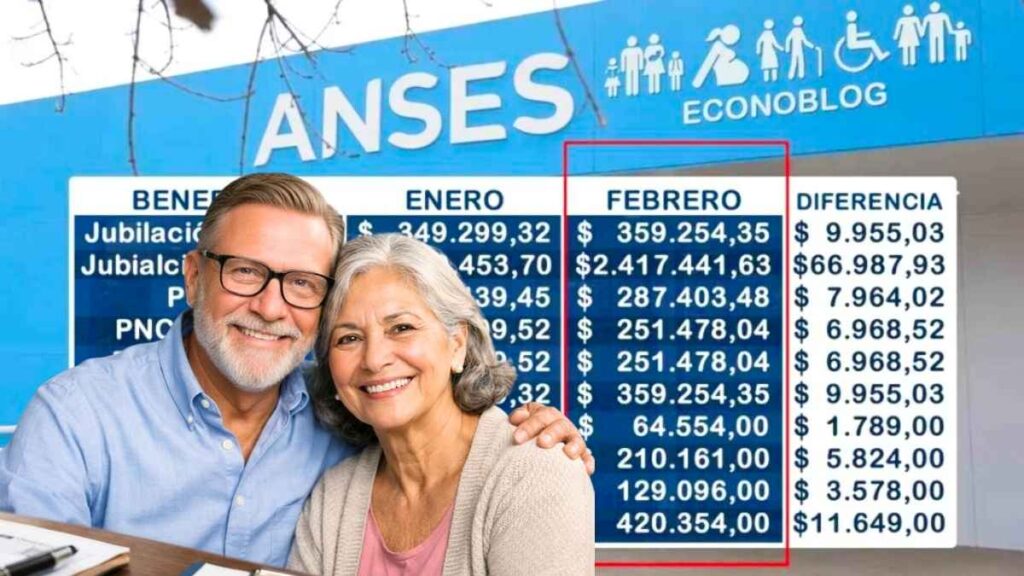 Aumentos a pensiones no contributivas 2026 consulta oficial de beneficiarios y montos actualizados